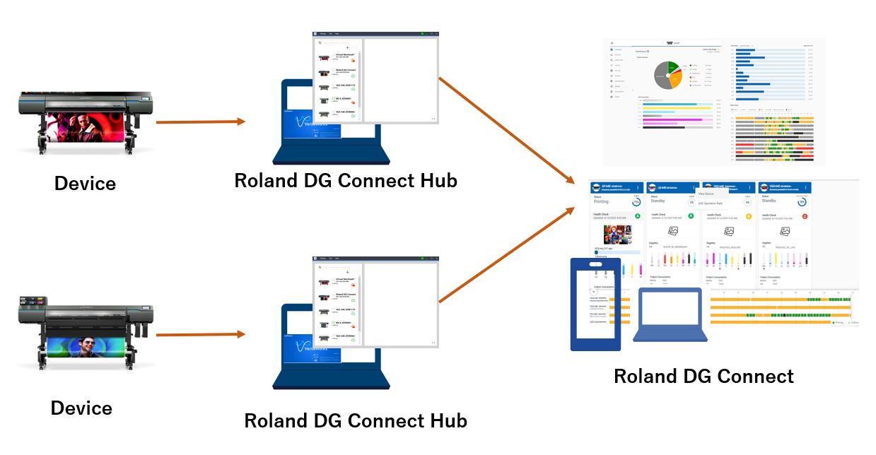 What is Roland DG Connect? Roland DG Care