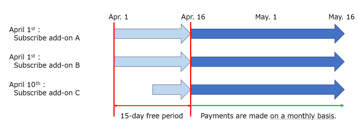 15 days_free_capture1.PNG