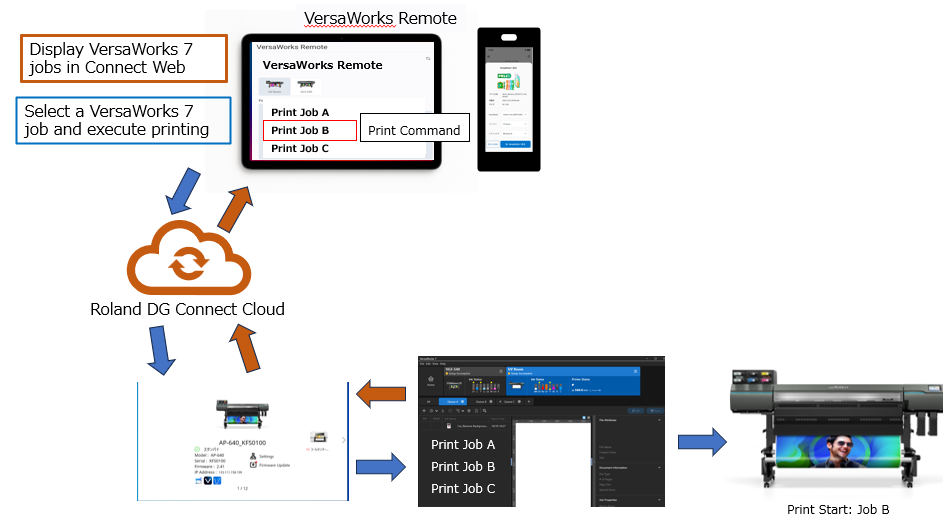 VersaWorks Remote – Roland DG Care
